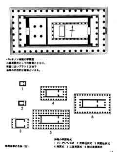神殿の平面形式